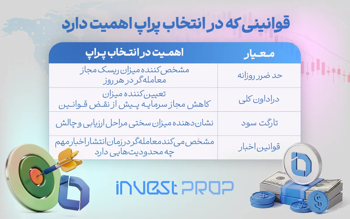 مهم‌ترین معیارها برای مقایسه قوانین پراپ های ایرانی
